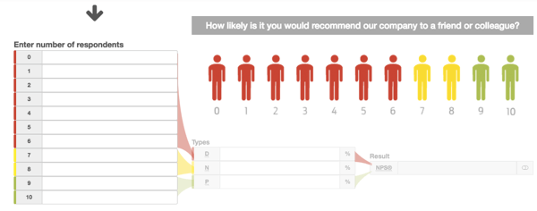 Your Net Promoter Score helps you assess the sentiment of your audience.