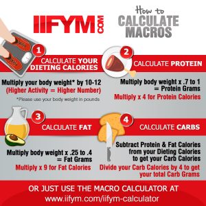 How to calculate macros