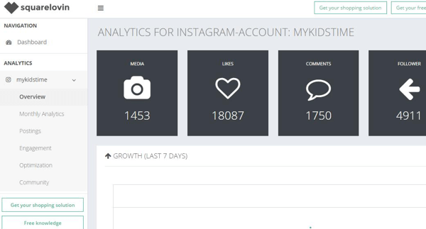 The Overview tab of your Squarelovin report shows high-level information on your Instagram account.