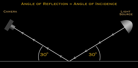 incidence angle diagram