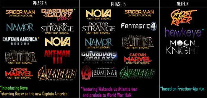 La misteriosa película de Marvel en 2020 tardará más en estrenarse
