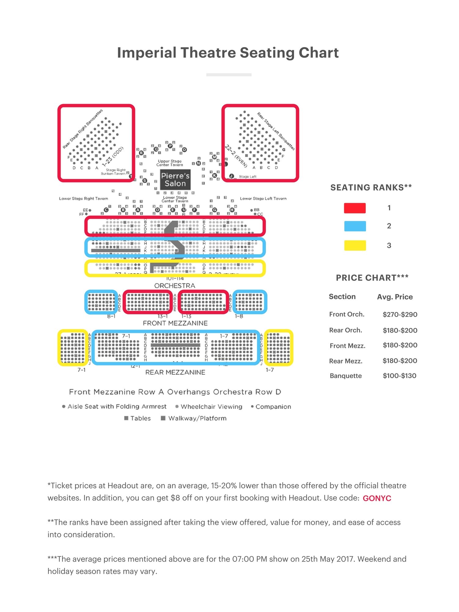 imperial theatre seating chart