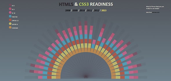HTML5-Readiness Animated Infographics