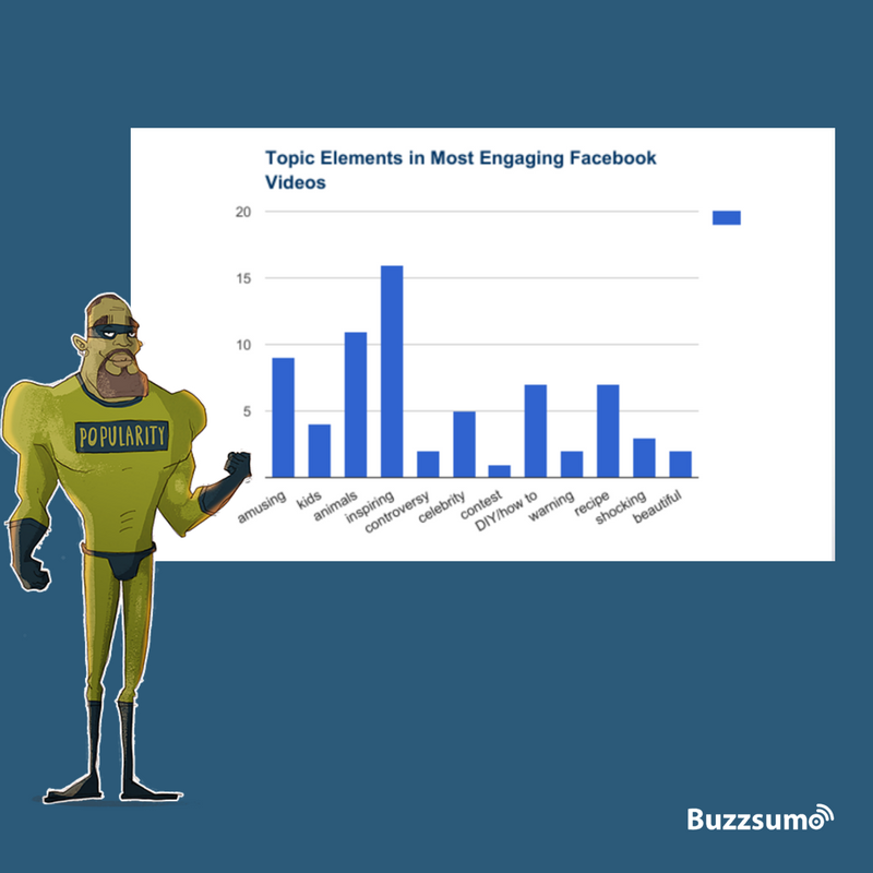 Most engaging facebook videos