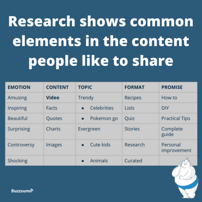 Common Elements in Engaging Content