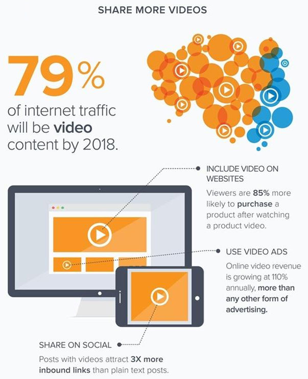 growth in video web traffic