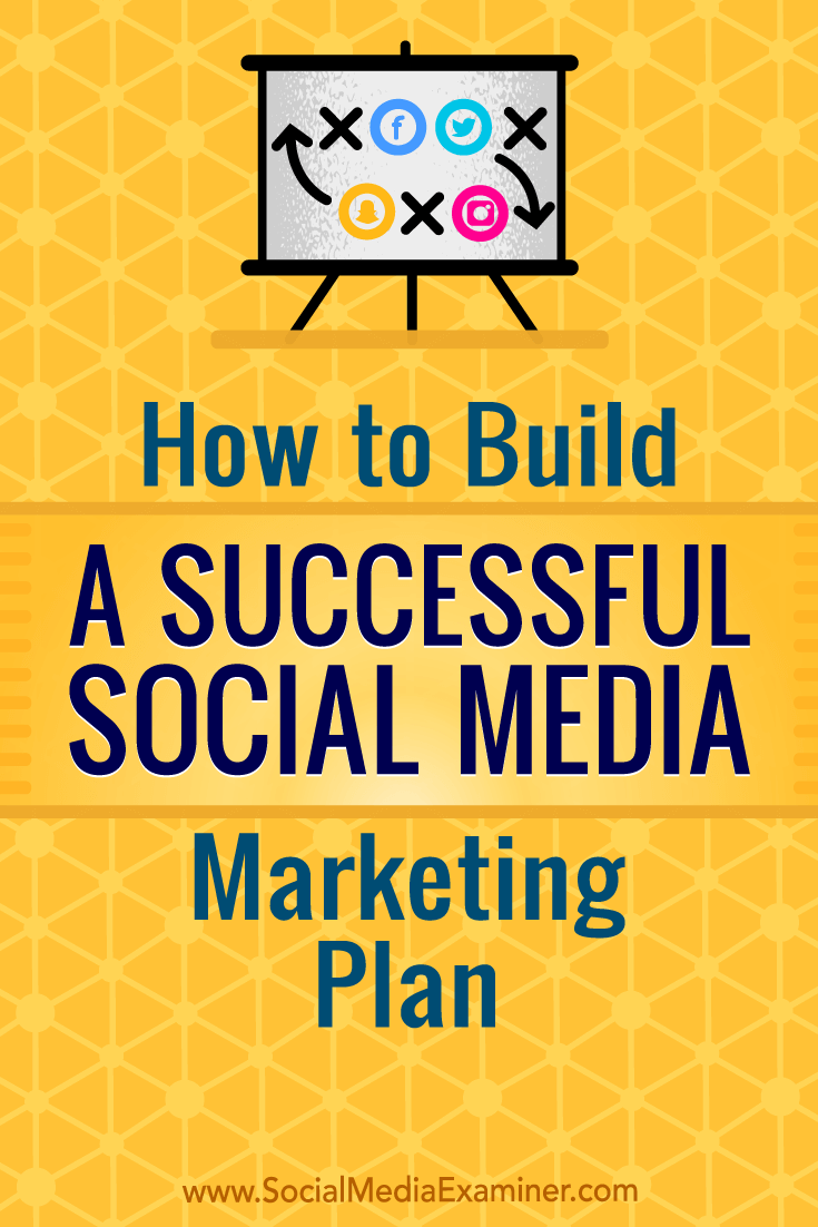 How to Build a Successful Social Media Marketing Plan by Pierre de Braux on Social Media Examiner.