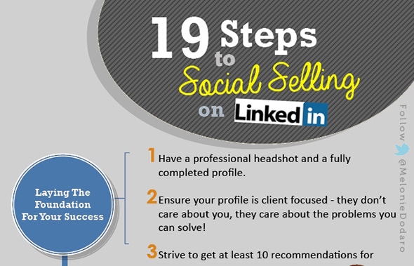 19 Steps To Social Selling On LinkedIn