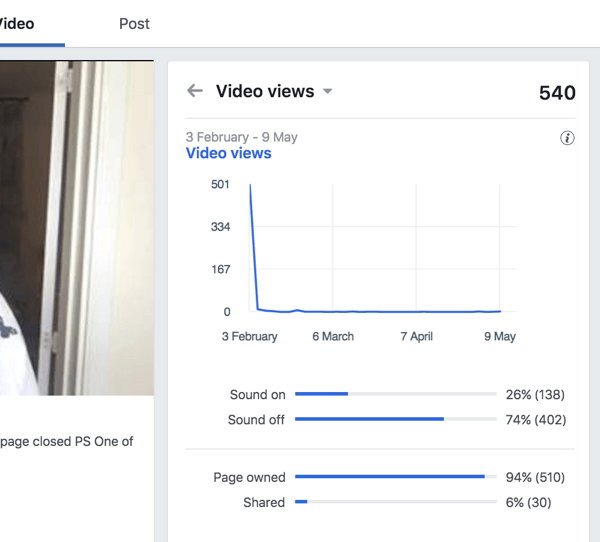 Look at Video Views to find out what percentages of viewers are watching your Facebook video with the sound on and off.