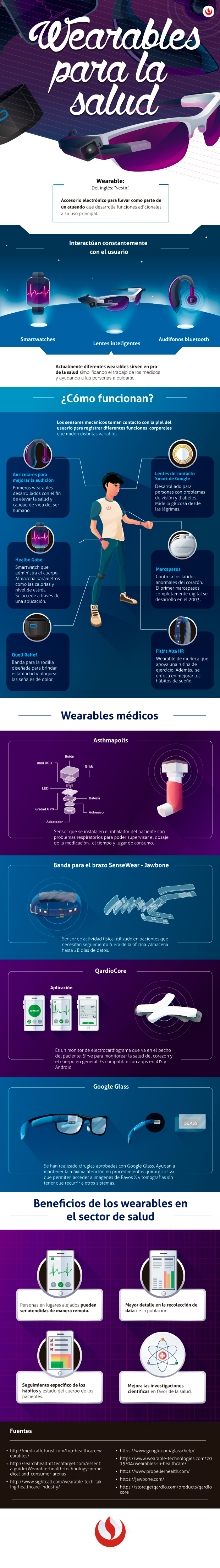 Wearables para la salud #infografia