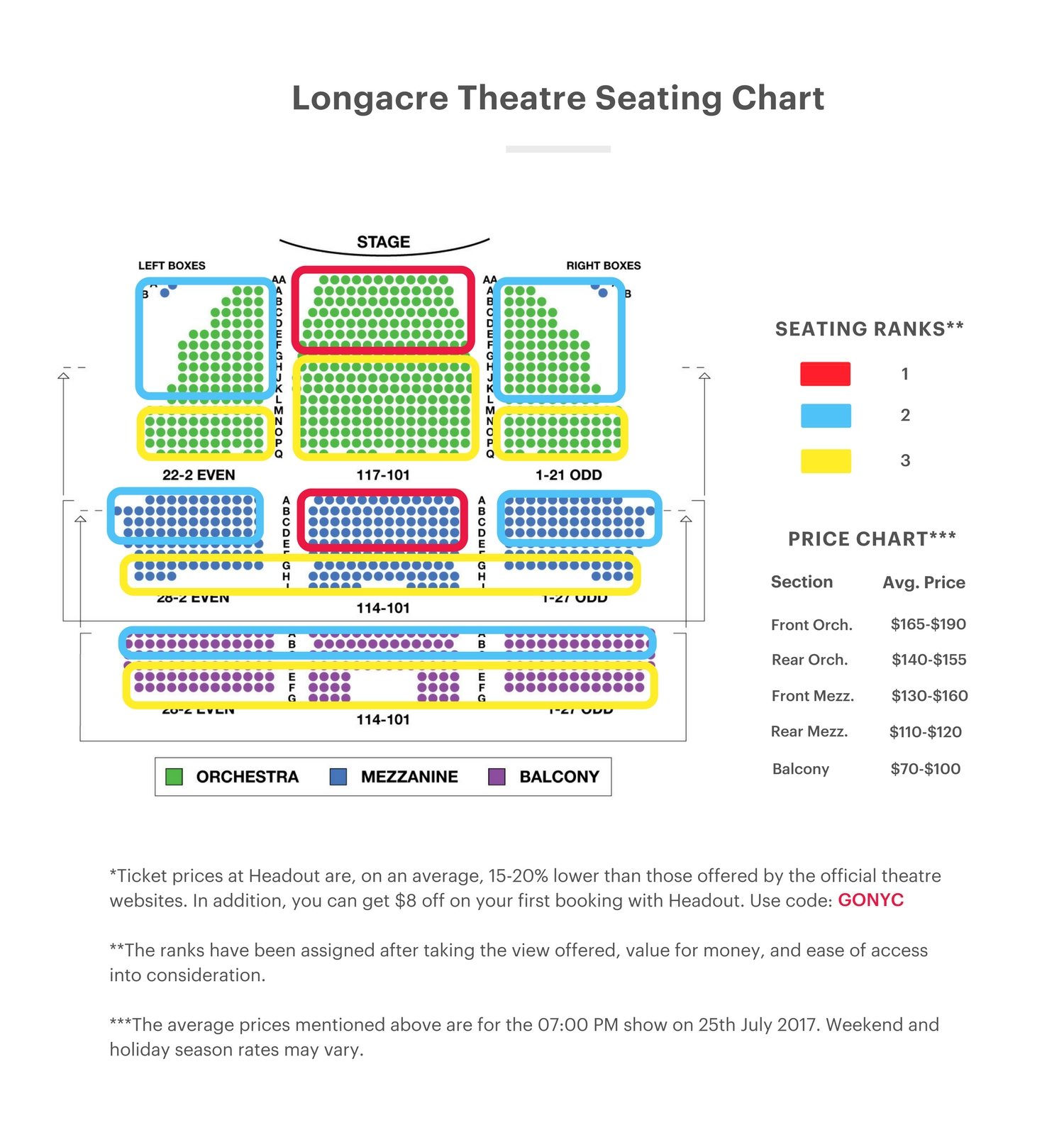 Longacre-theatre-seating-chart