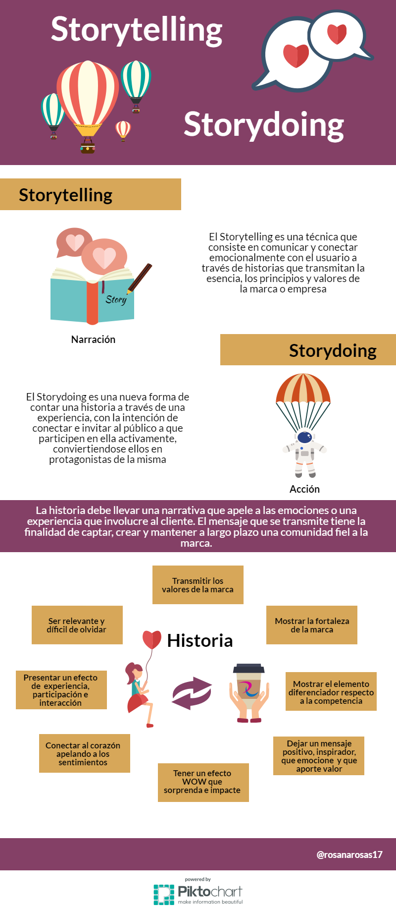 Storytelling vs Storydoing