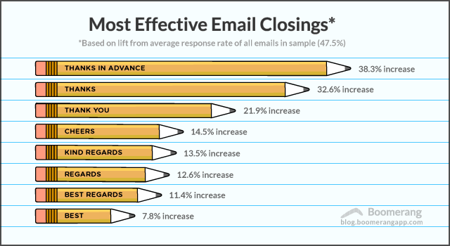 Blog_Moz_Email_CLosing.png