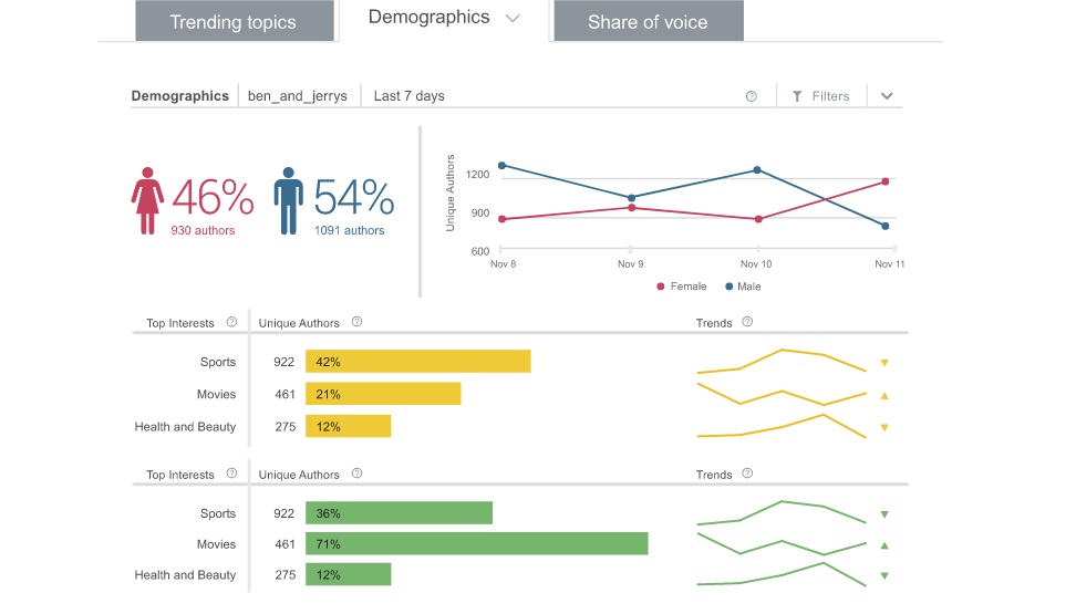 10 social analytics companies you need to know