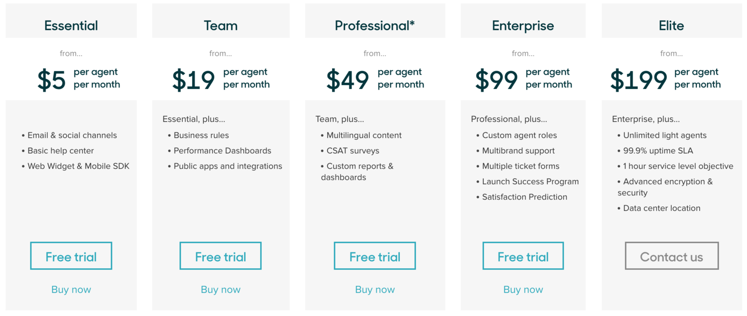 Zendesk pricing page