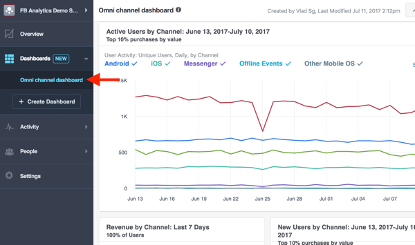 View metrics in the omnichannel dashboard of your Facebook Analytics.