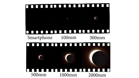 lens choice for solar eclipse