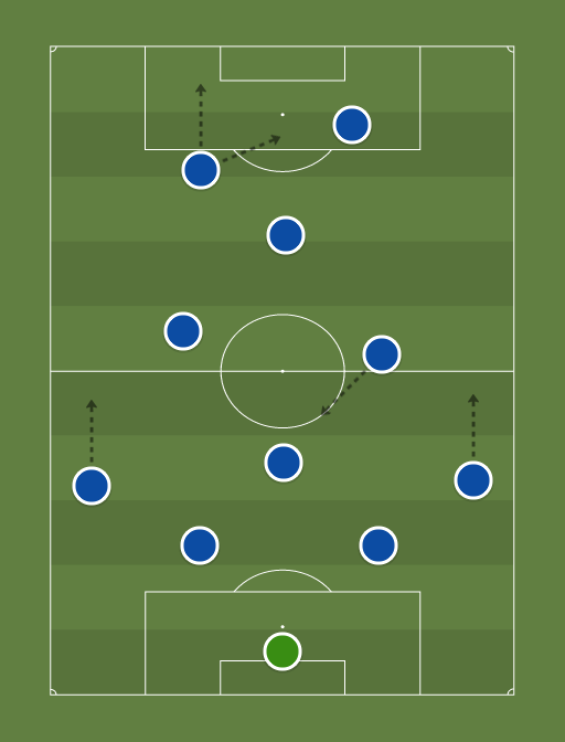 Everton - Football tactics and formations