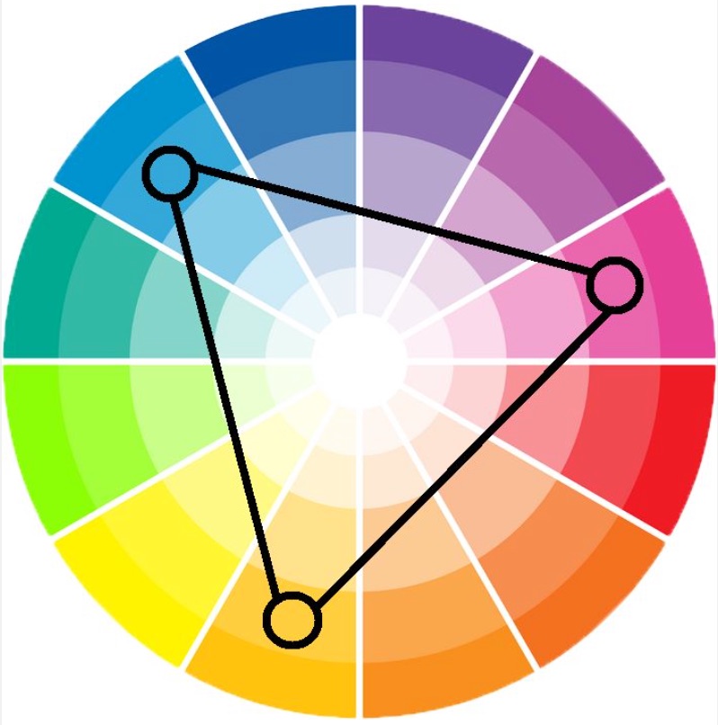 Triadic Color Scheme What is it and How is it used 