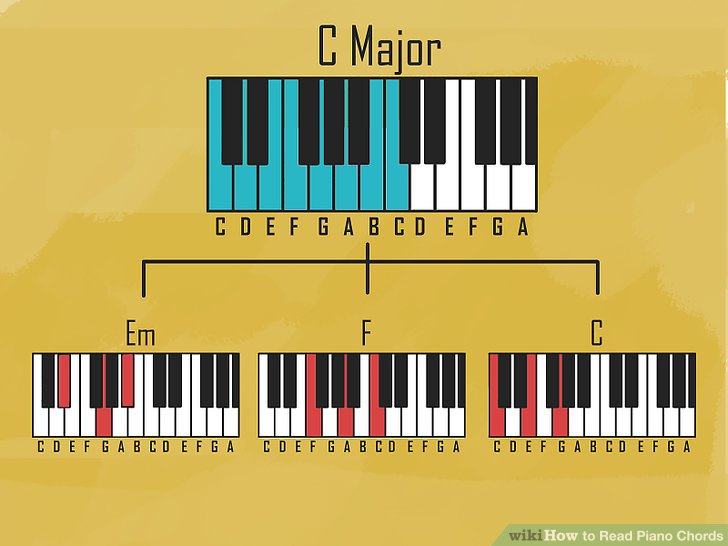 Read Piano Chords Step 10.jpg