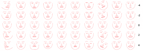 In a newly published paper, Facebook's AI researchers detail their efforts to train a bot to mimic the subtle patterns of human facial expressions.
