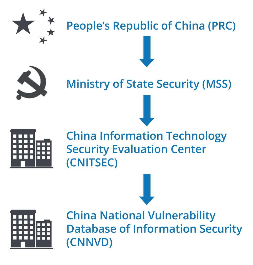 Chinese Cyber Security law