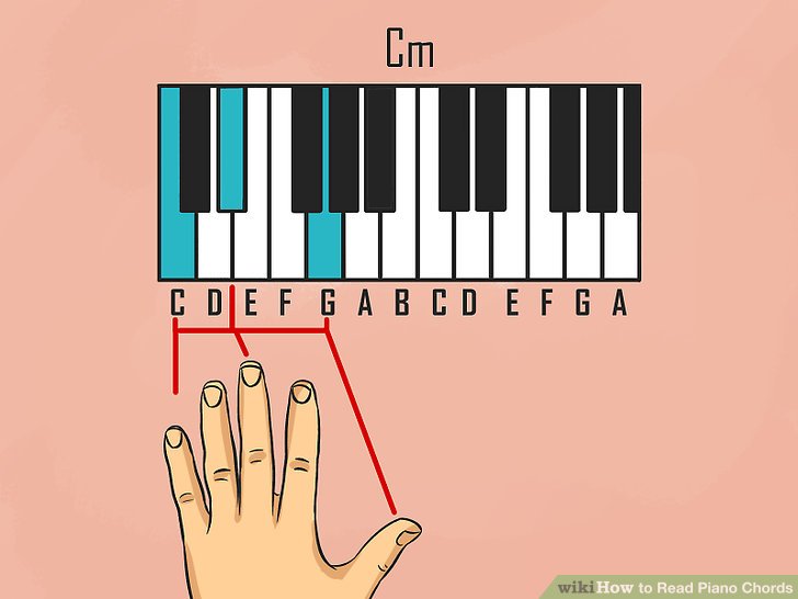 Read Piano Chords Step 14.jpg