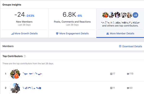 Find out the top contributors for your Facebook group.