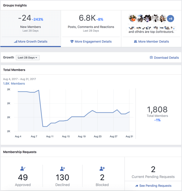 Get an overview of your Facebook group analytics.