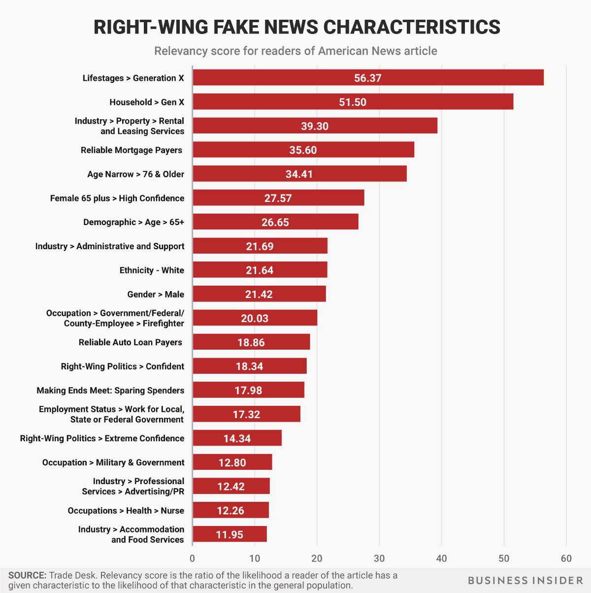 american news characteristics