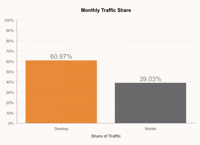 Monthly-Traffic-Share