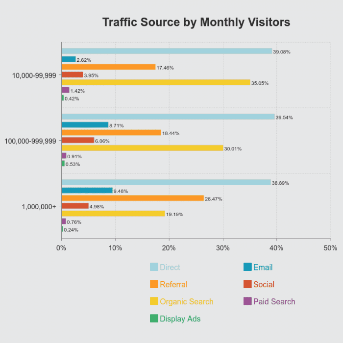 Traffic-Source-by-Monthly-Visitors