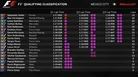 Vettel Start Terdepan di Balapan GP Meksiko
