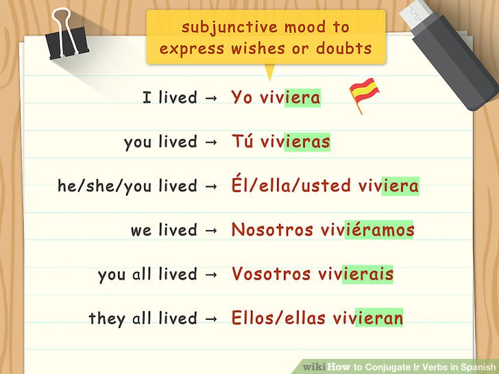 Conjugate Ir Verbs in Spanish Step 8.jpg