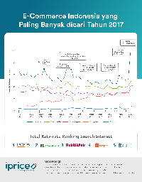 Persaingan e-Commerce Indonesia di 2017, Siapa Terpopuler?