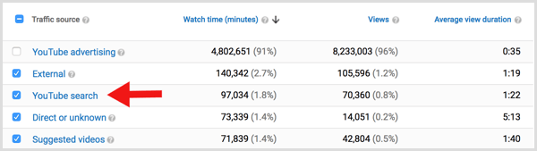 YouTube analytics traffic from youtube search