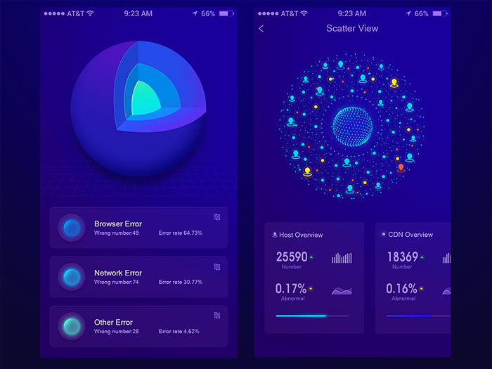 app-data-page-design-large Mobile Dashboard Design: Android and iOS UI Examples