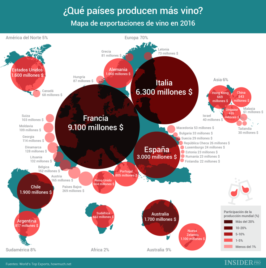 Los países que más vino producen del Mundo