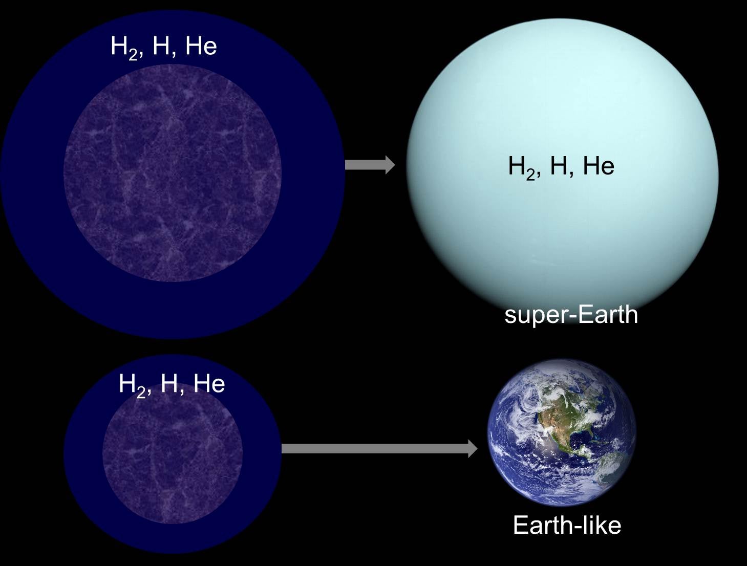 Astronomers say Super-Earths may be completely sterile