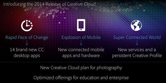 Adobe Creative Cloud 2014 overview