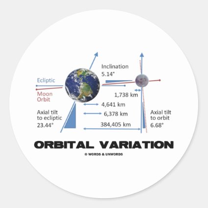Orbital Variation (Astronomy) Round Sticker