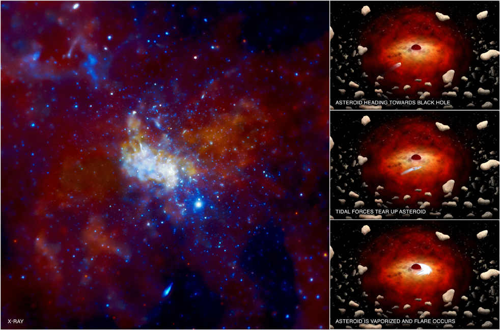 Ada Lubang Hitam Raksasa di Tengah Galaksi Bima Sakti