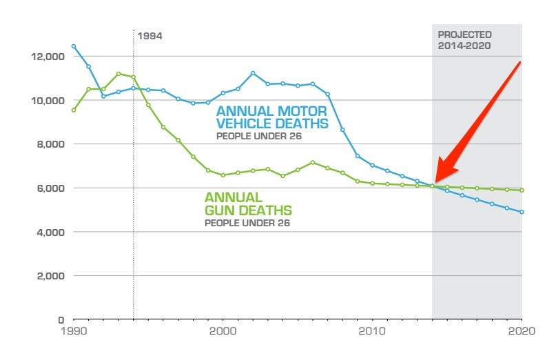 gun deaths