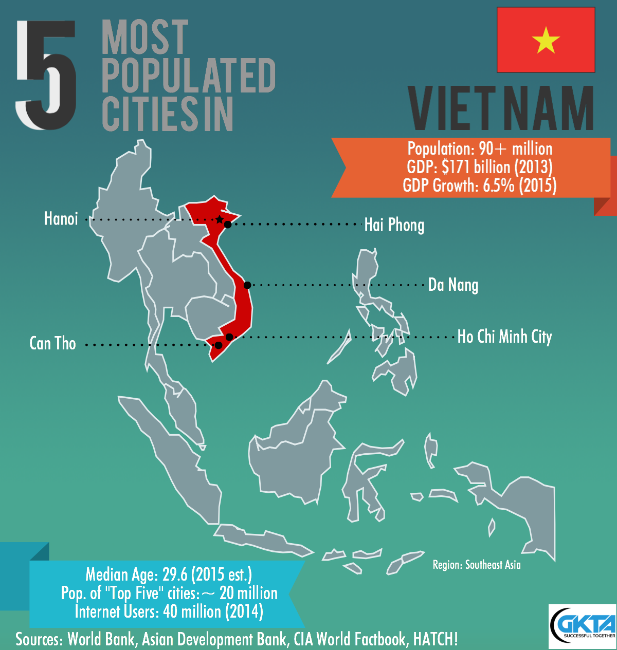 Top Five Most Populated Cities in Vietnam
