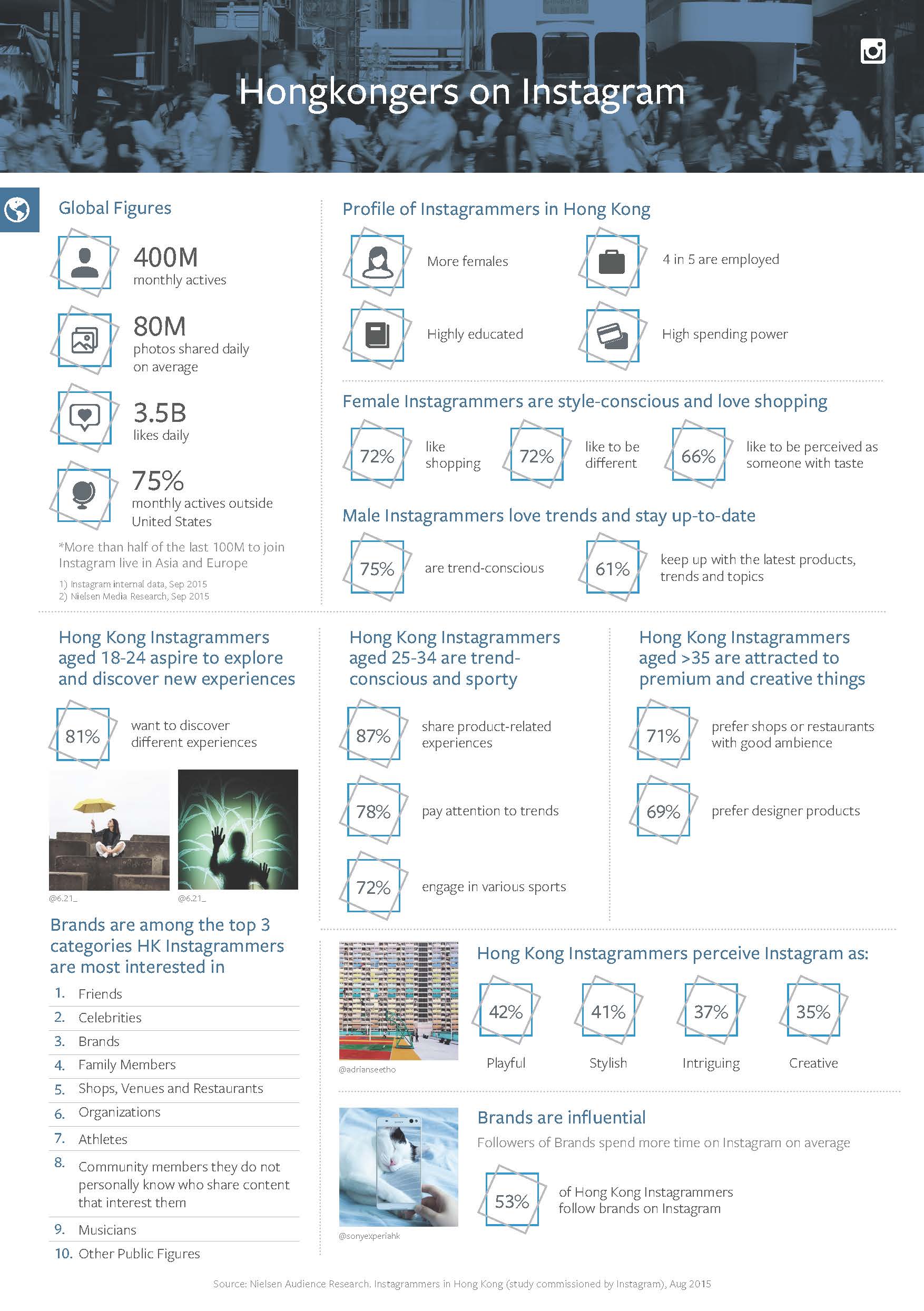 HongkongersOnInstagram_Infographic_PressEvent_EN1_Page_1 (2)