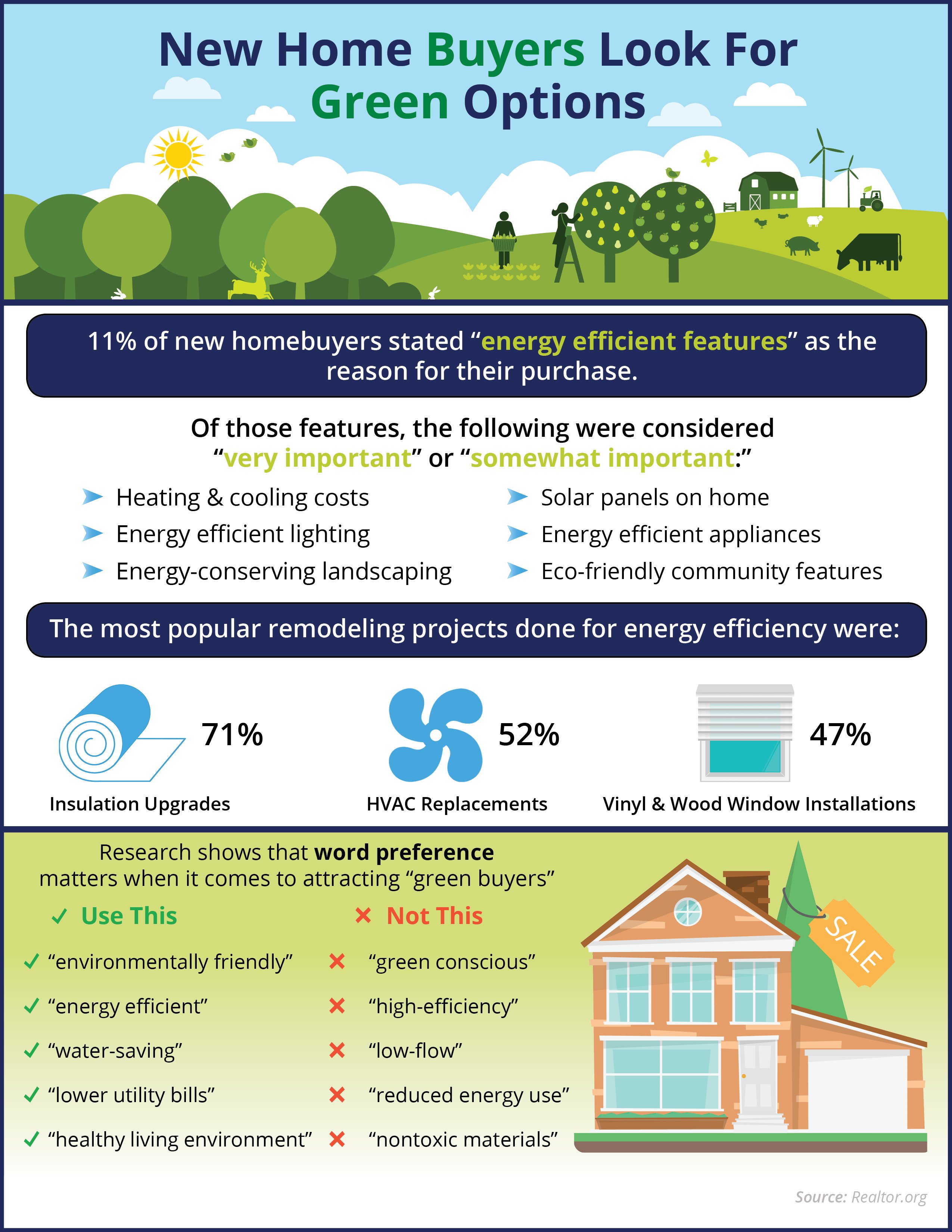 New Home Buyers Look For Green Options [INFOGRAPHIC]| Simplifying The Market