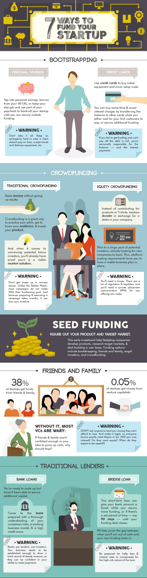 7-ways-fund-startup 1
