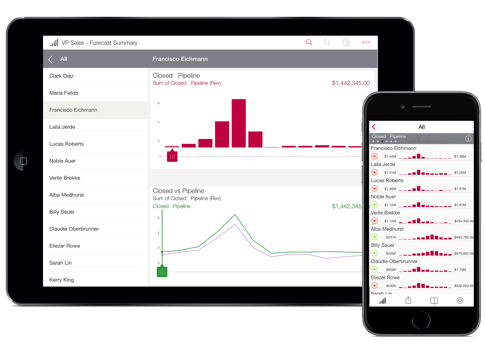 5 Mobile Dashboards That Put the Pulse of Your Business in ...