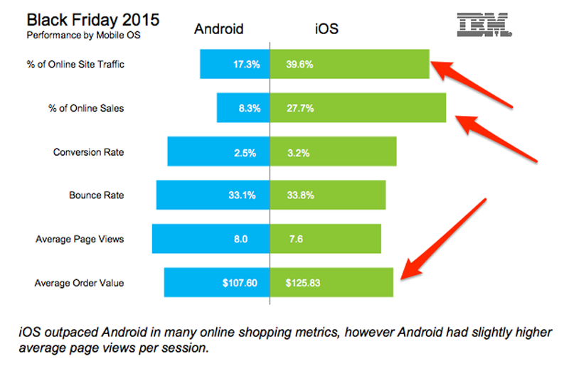 ibm watson ios android 2015
