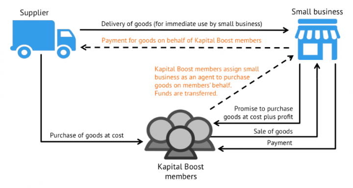 kapital-boost-funding-structure